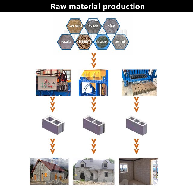 Working online earning money press to make bricks mobile concrete hollow block making machine