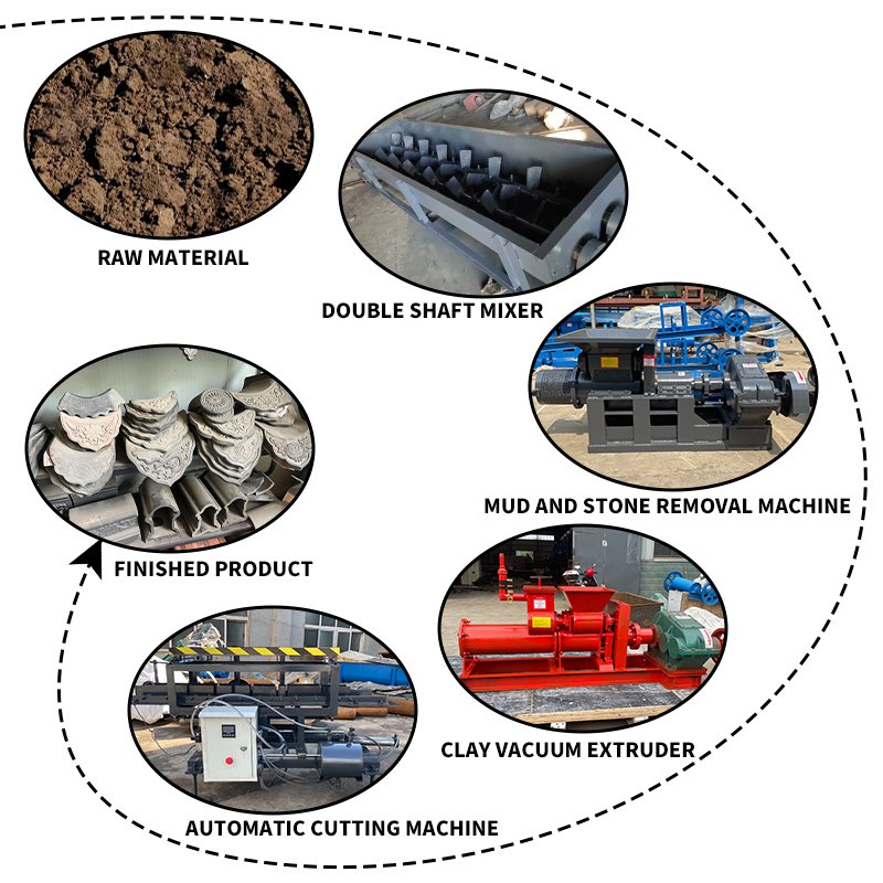 Extrusion And Cutting Block Vacuum Extruder Clay Brick Making Machine Fully Automatic clay brick making machine