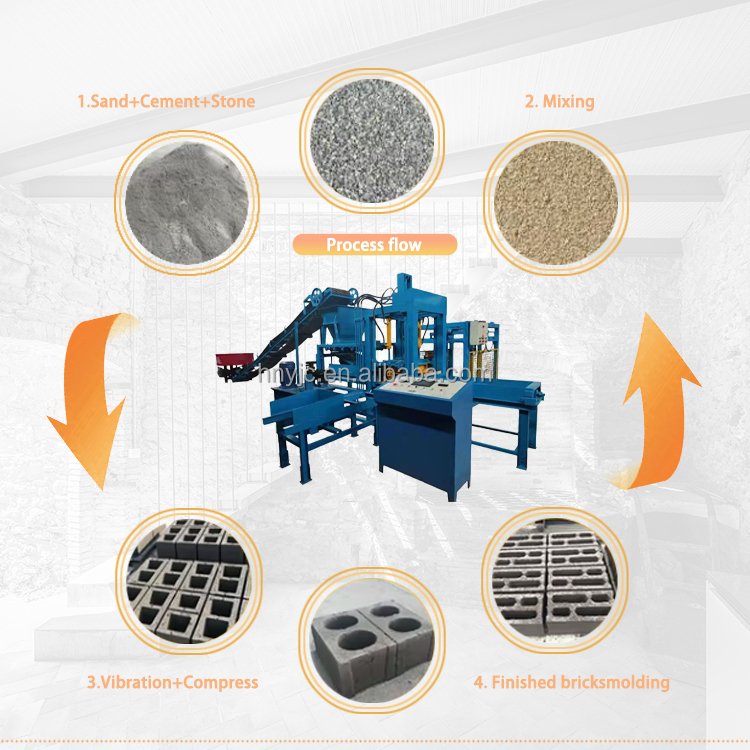 High quality automatic cement brick machine hollow solid brick making machine production line