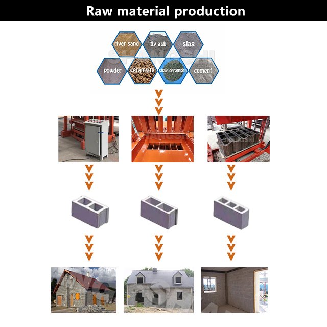 New business ideas with small investment Hollow block machine brick making machine