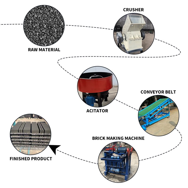 Brick Making Machine Cement Block Making Machine Commercial Brick Making Machine