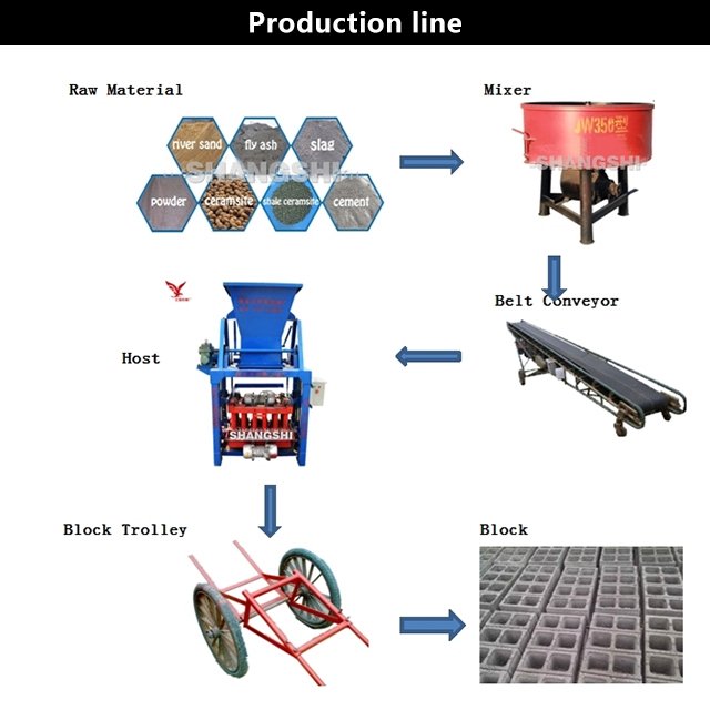 QMJ4-35D Semi-Automatic Hollow Concrete Interlocking Cement block Mechanism Brick mechanical online job work from home