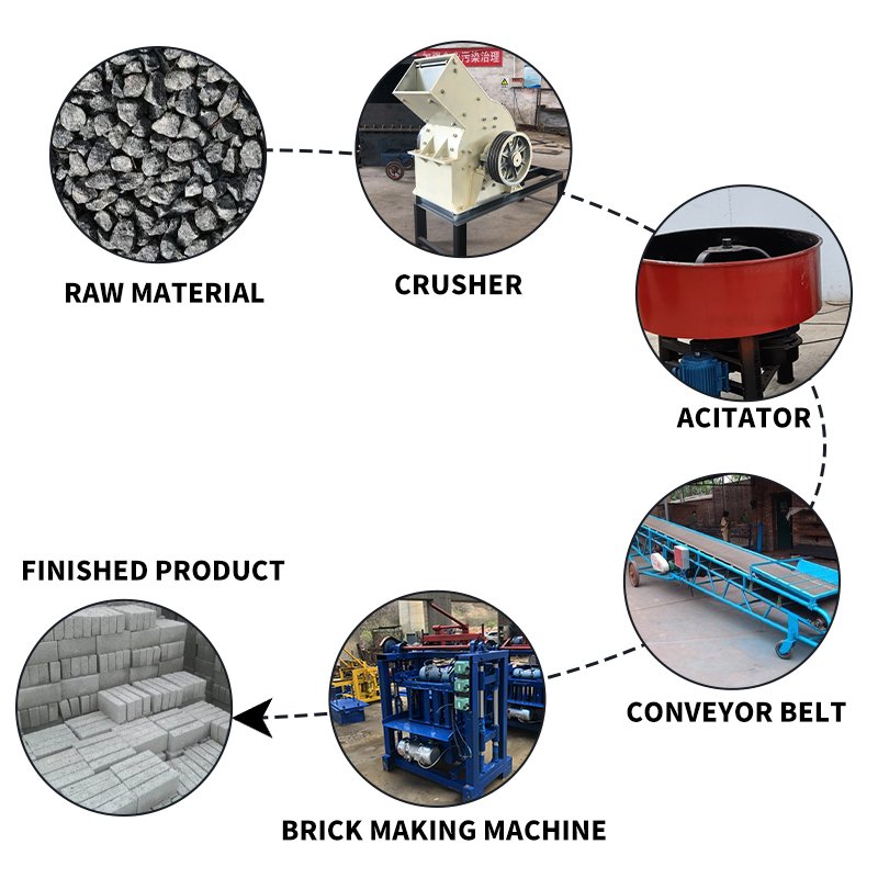 Ceramic Brick Making Machine Brick Making Machinery Fully Automatic Ash Red Clay Brick Making Machine