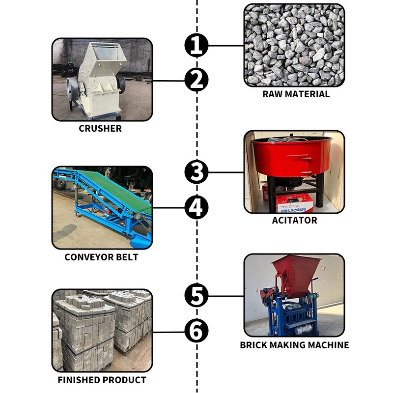 Ecological Brick Making Machine Solid Brick Making Machine Soil Brick Making Machines Sri Lanka