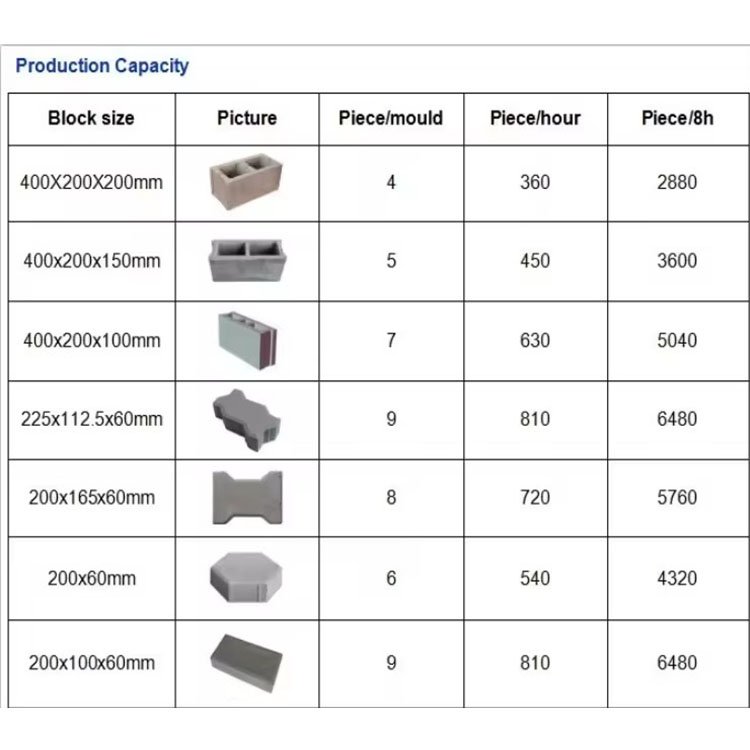 Concrete Brick Moulding Making Machine Manual Hollow Concrete Brick Making Machine Small Cheap Brick Machine For Home