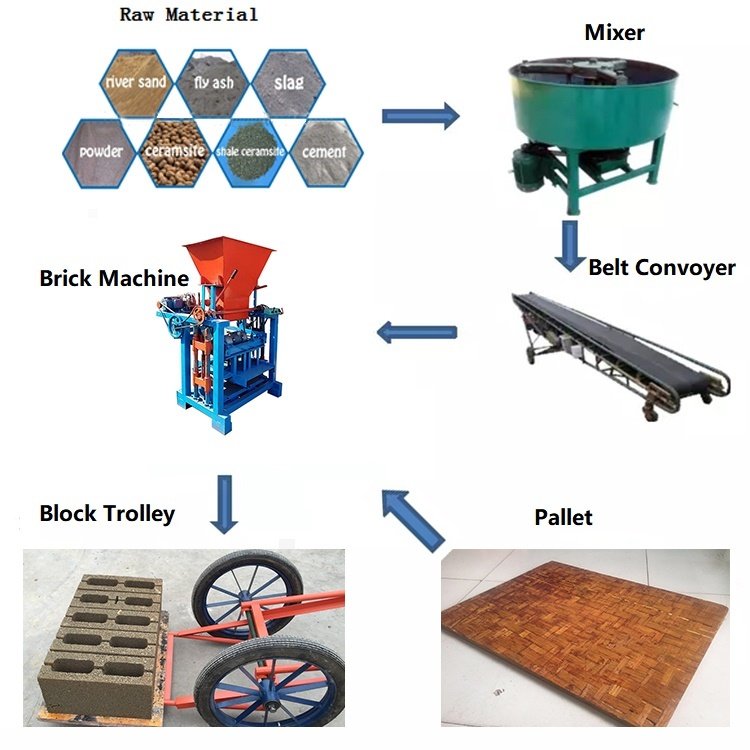 4-35B Brick Making Machine Semi-automatic Manual Cement Block Making Machine