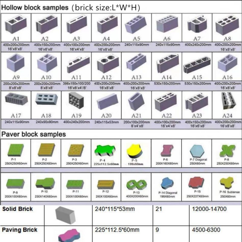 Automatic Block Making Machine Customize Brick Size Shape Mobile Diesel Manual Brick Making Machinery Concrete Block Machine