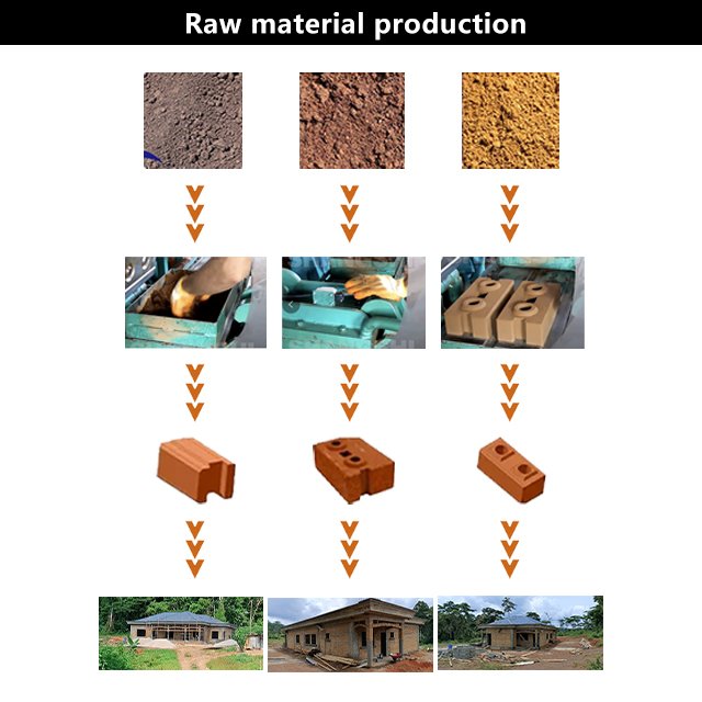HY2-20 High efficiency diesel engine small clay brick making machine clay brick machine