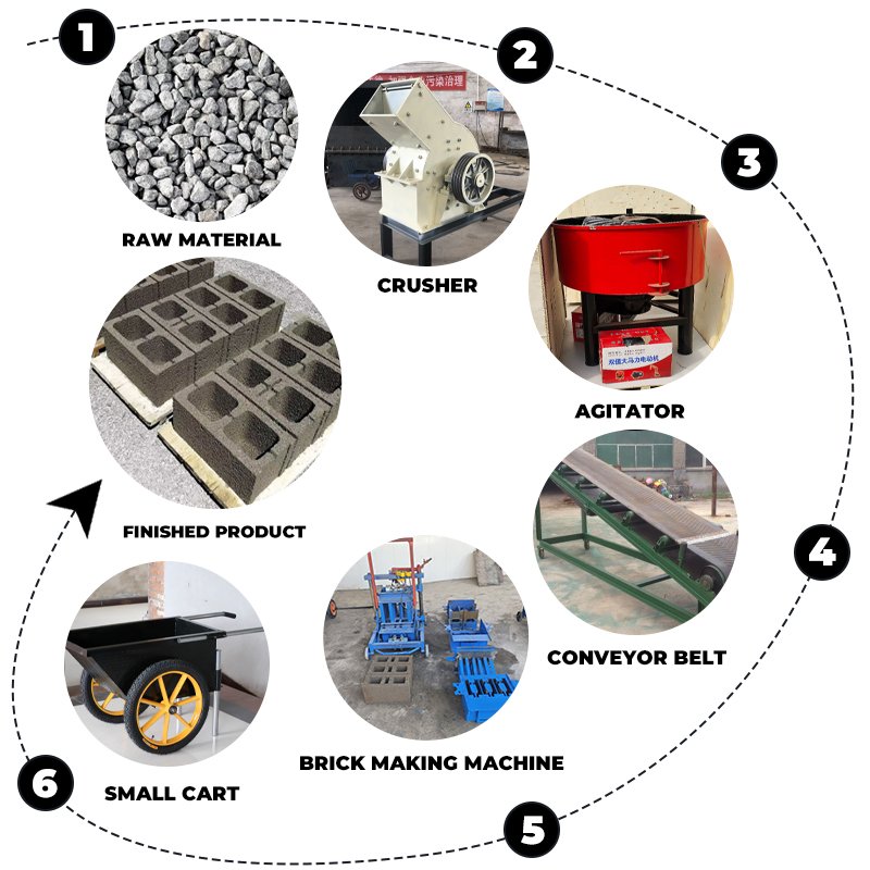 Small Scale Bricks Making Machines Brick Making Machine Brick Machine Making Manual