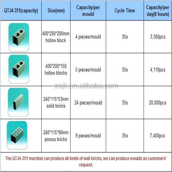 Brick Making Machinery ZCJK QTJ4-35 Brick Making Machine building materials machinery for Small Investment
