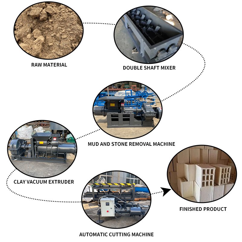Model 170 Automatic Clay Red Brick Machinery Red Clay Brick Making Machine For Sale Clay Brick Production Line
