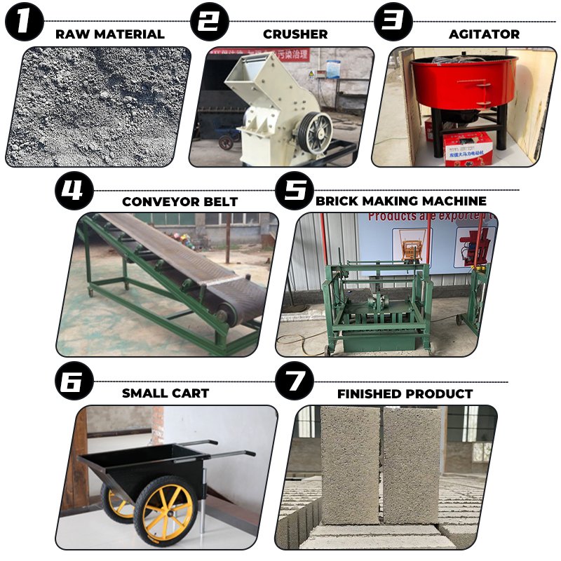 Mud Brick Making Machines Sales Brick Making Machines And Blocks Advanced Brick Making Machine