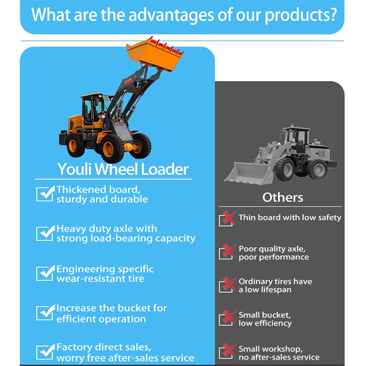 Youli New Loaders Cost Effective Loader Mini 1.7 Ton Small Wheel Loader