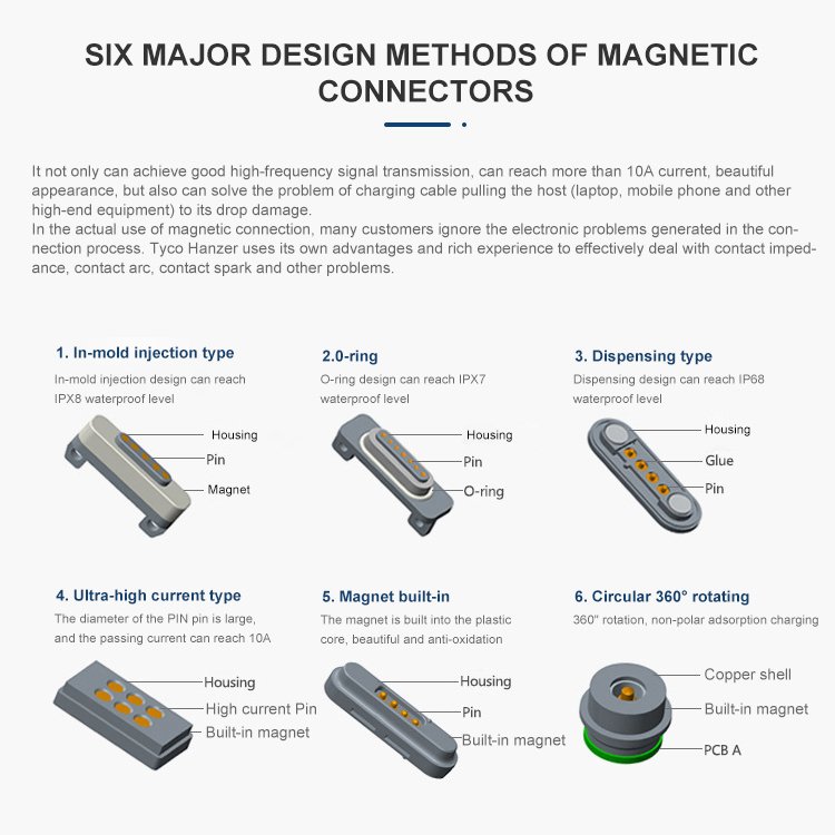 Factory Customization Female And Male 2 4 Pin Round Magnetic Pogo Pin Connector