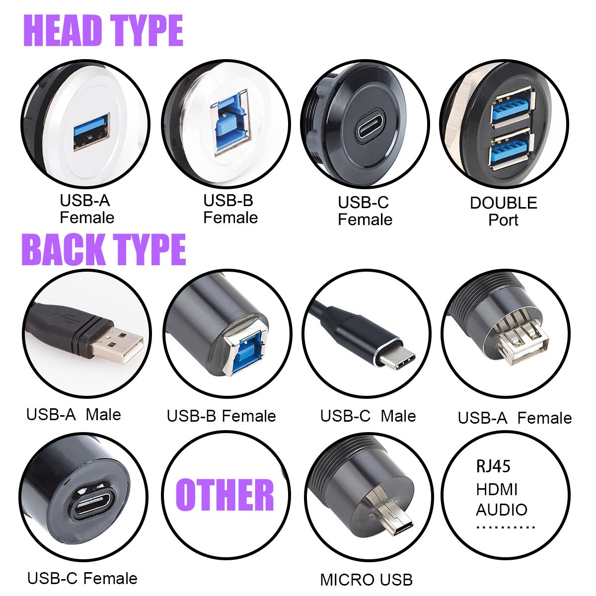 Usb c panel mount circular connector adapter coupler metal shell waterproof IP65 customizable