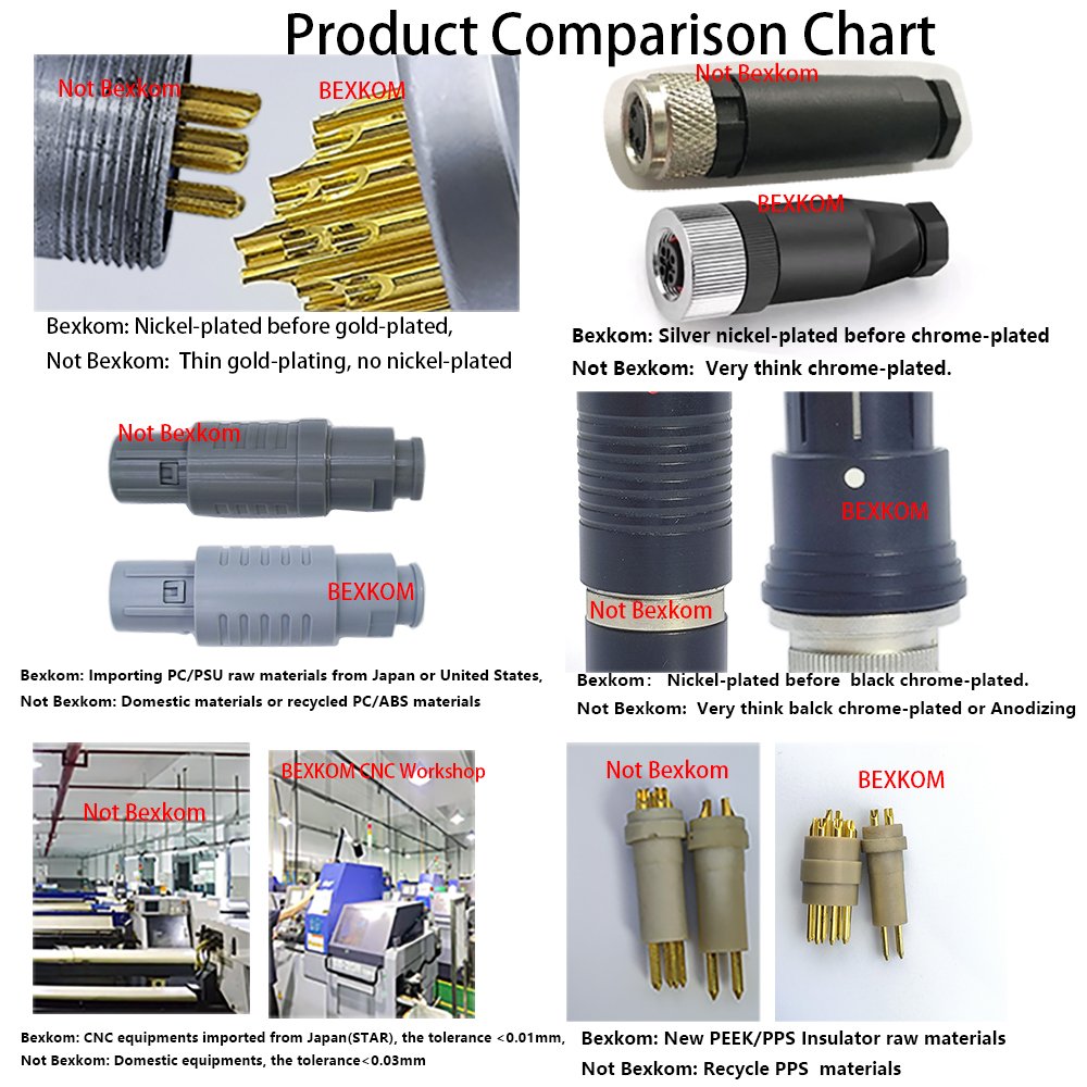 Waterproof circular connector WEIPU series 2Pin WS16 plug female socket straight connector