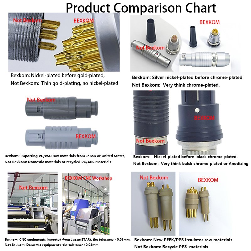 Connectors Excellent Chinese professional waterproof low cost industrial medical circular Medical connectors wire connectorss