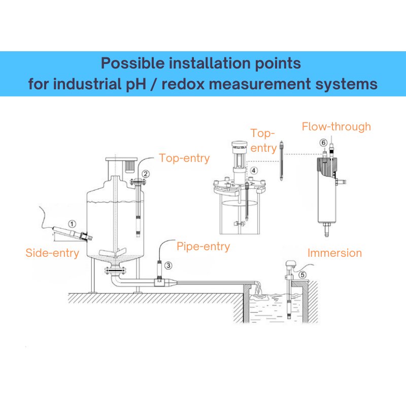 Anti Static Probe Housing With Stainless Steel For Pg13.5 Thread industrial pH Electrode 120mm pH Sensor Side Or Top Entry Use