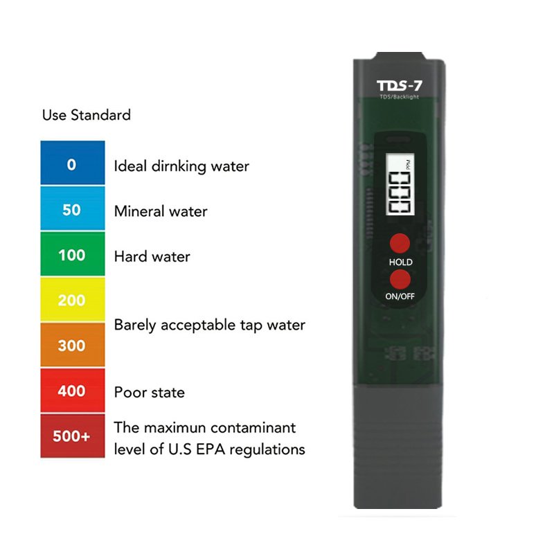Custom Water Tds Meter Ph And Tds Meter Combo