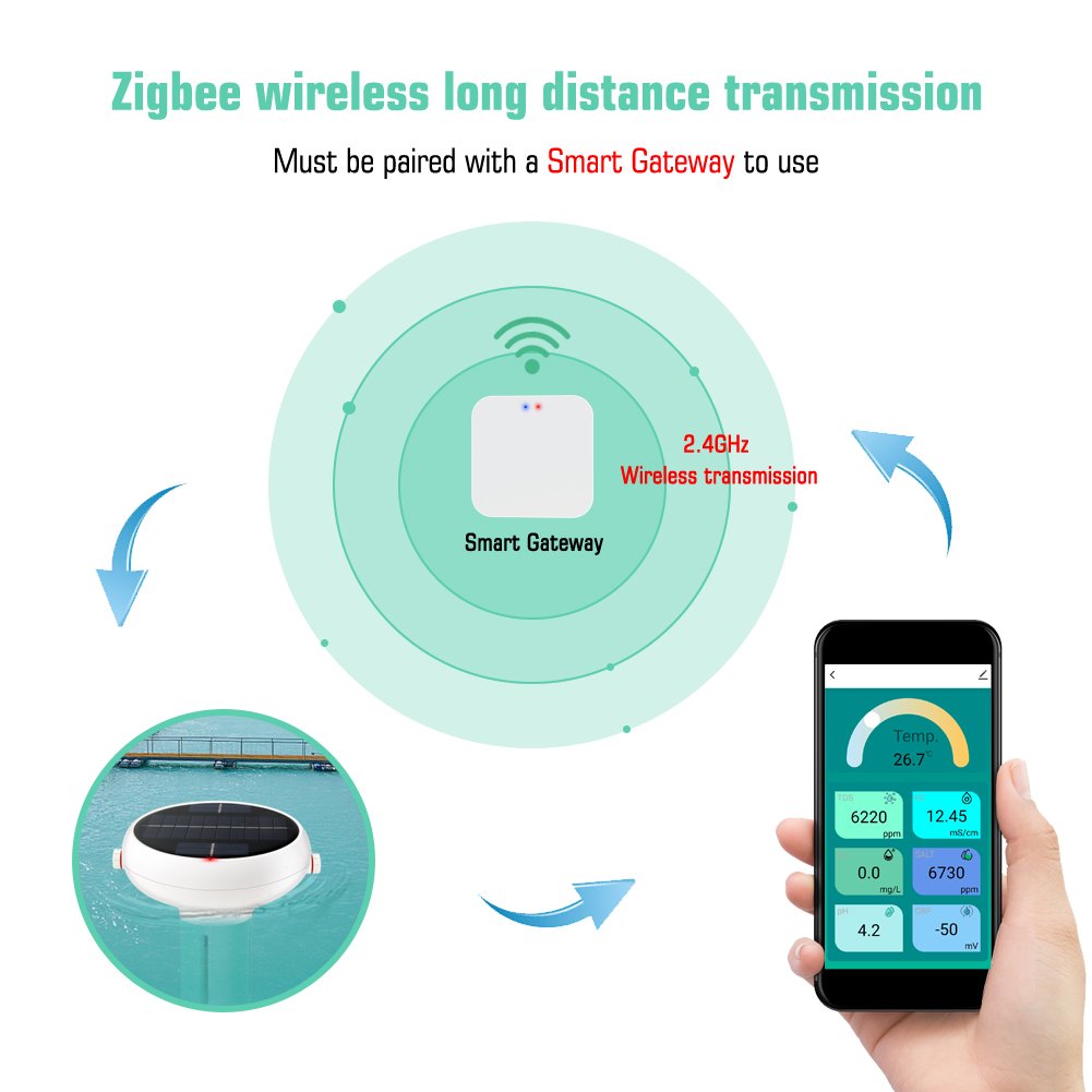 WiFi Zigbee 7 in 1 Chlorine Meter PH/ORP/EC/TDS/Salinity/Temp/CL/Salt Water Tester APP Control PH Monitor with Hub for Swimming