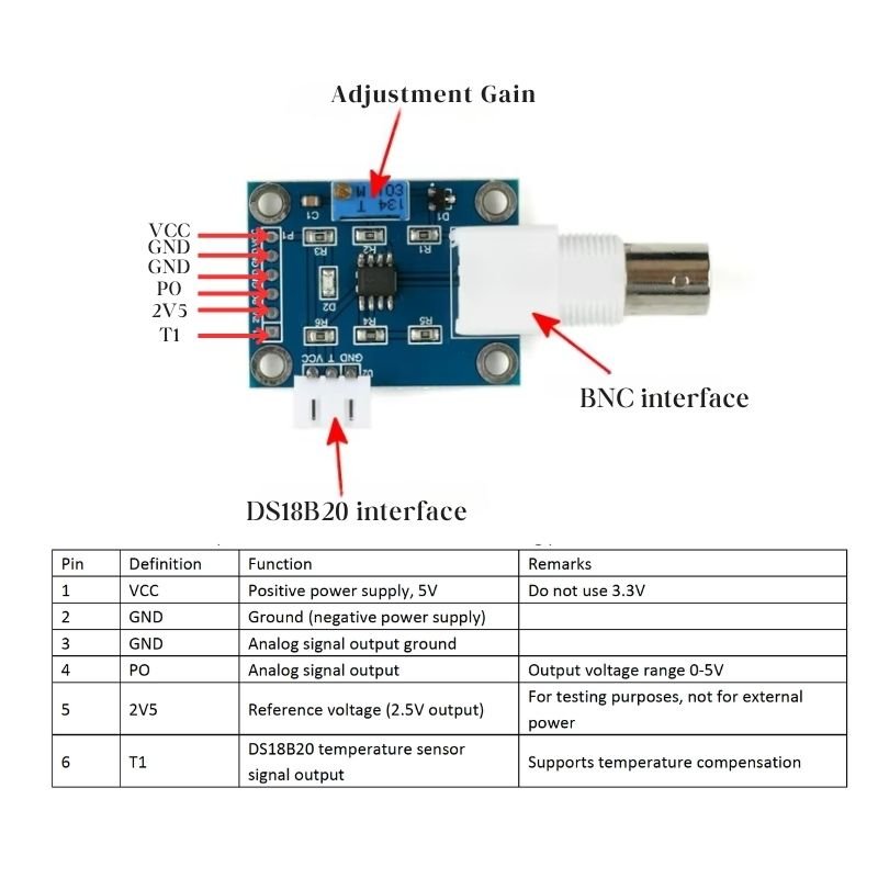 Durable pH Sensor Module For Arduino 51 STM32 BNC Connector Analog Signal Output Port Various Kits Option Available