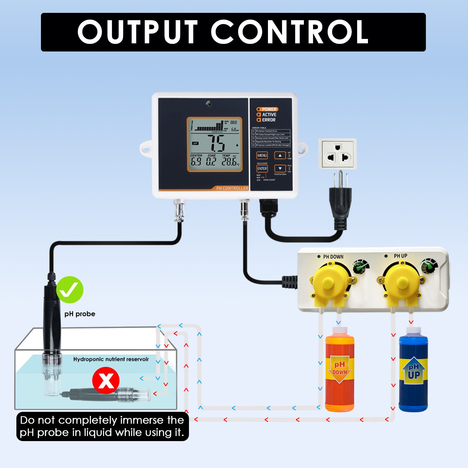 PHC-402 pH Meter Controller W/ Temperature Readings Dual Relay Function for Hydroponic Nutrient Mixes & Fish Aquariums
