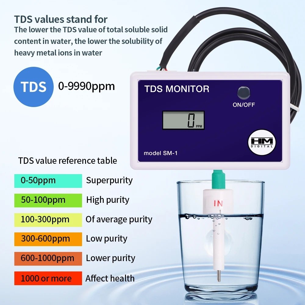 SM-1 Online Digital Dual TDS Monitor With Probe Tds Tester Water Quality Detector