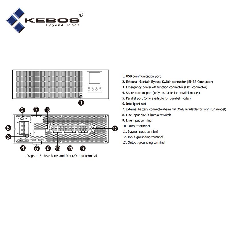 Kebos KR33-30KL LCD Display Overcurrent Protector Three Phase Double Conversion Online Rack Mount Ups With SNMP RS232 USB Ports