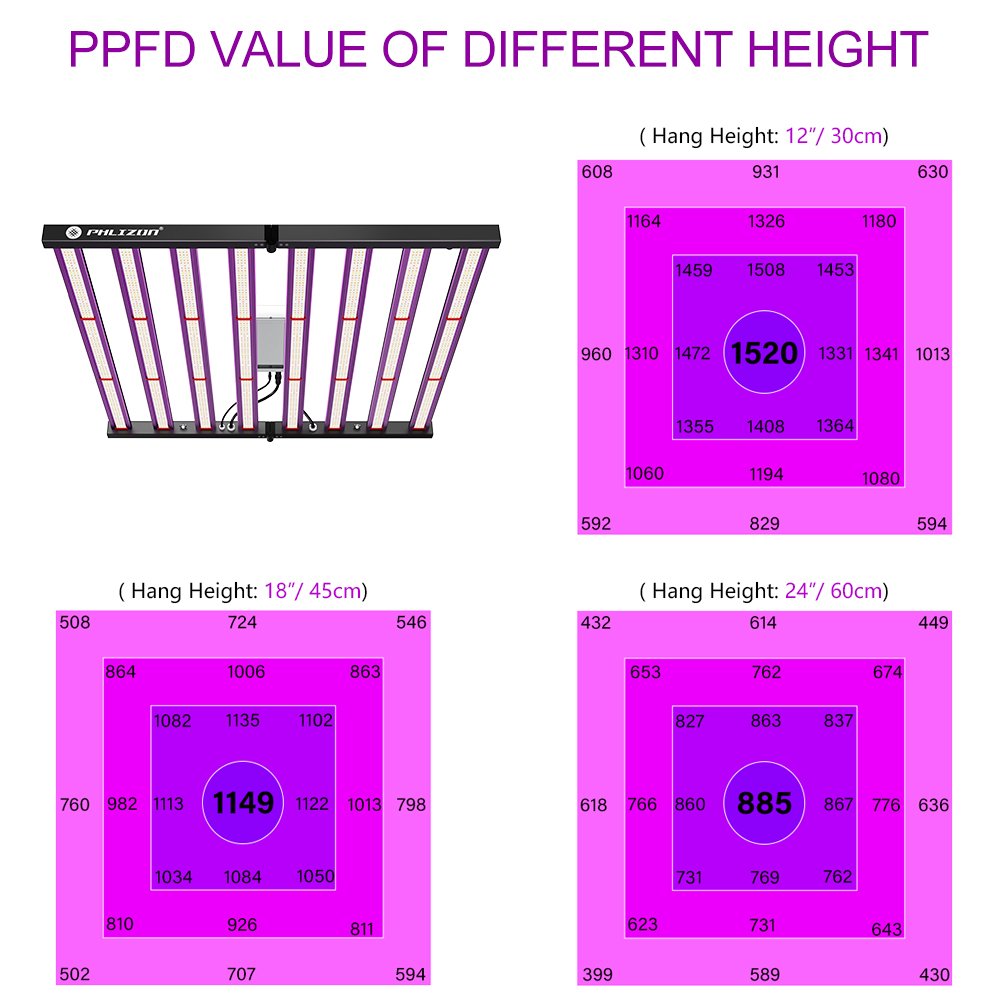 Phlizon LED Grow Light 640W Full Spectrum with Dimmable Daisy Chain 8 Bars Smart Control Commercial Plant Growing Light Fixture