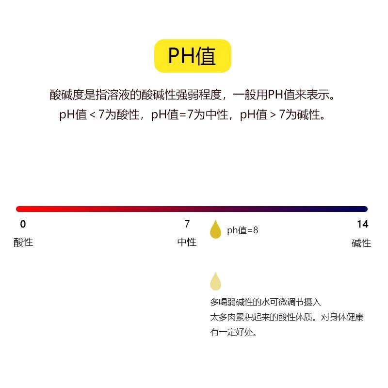 High Accuracy 0-14 pH Tester Acidity Meter PH Water Meter For Drinking Water Pool