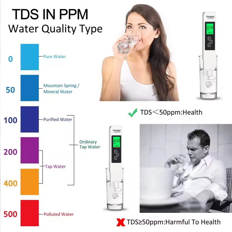 High Accuracy Digital pH TDS Meter Combo Knob Controlled EC Tester for Water Quality for Aquarium RO System Lab Use