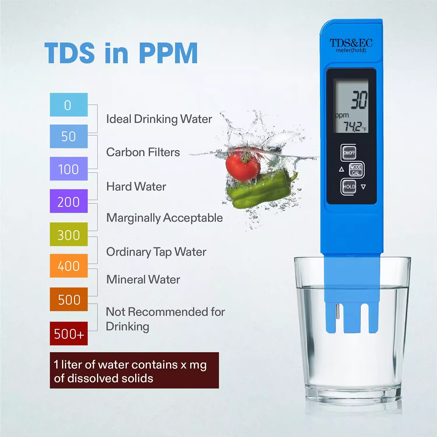 High Accuracy Digital pH TDS Meter Combo Knob Controlled EC Tester for Water Quality for Aquarium RO System Lab Use