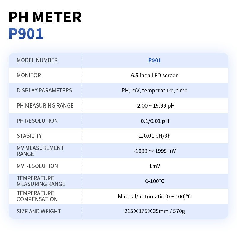 P901 pH meter Laboratory test equipment Liquid acidity detection ph meter digital