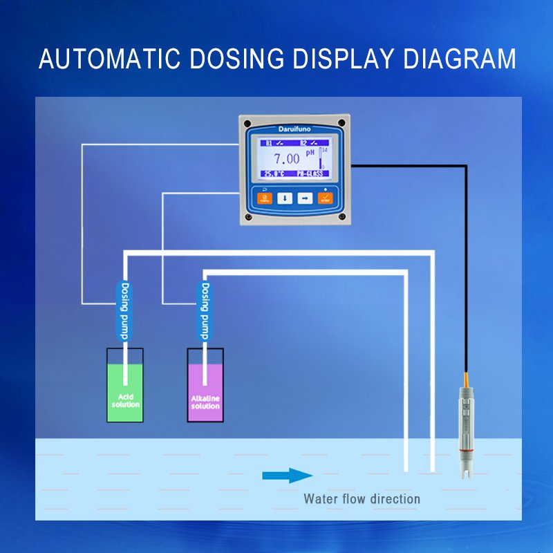Automatic Dosing pH Controller Up and Down pH Meter Inline