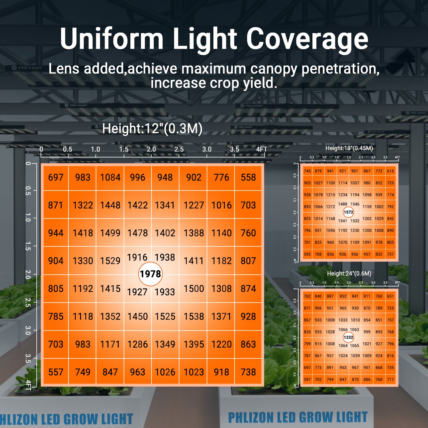 1000w Led Grow Lamp Full Spectrum Phlizon Led Grow Lights 0/1-10V Dimming Knob for Indoor Plant Flowering Growing