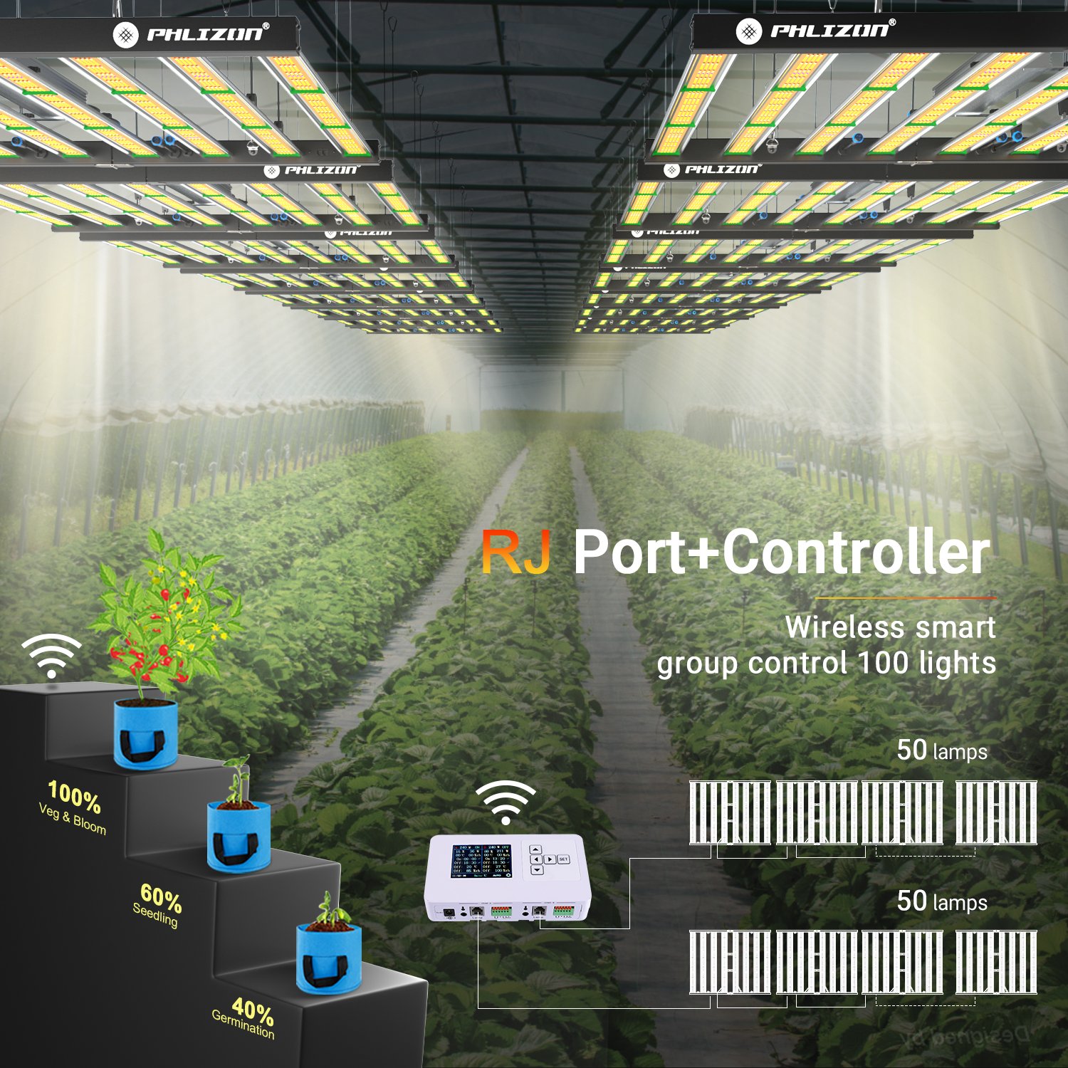 1000w Led Grow Lamp Full Spectrum Phlizon Led Grow Lights 0/1-10V Dimming Knob for Indoor Plant Flowering Growing