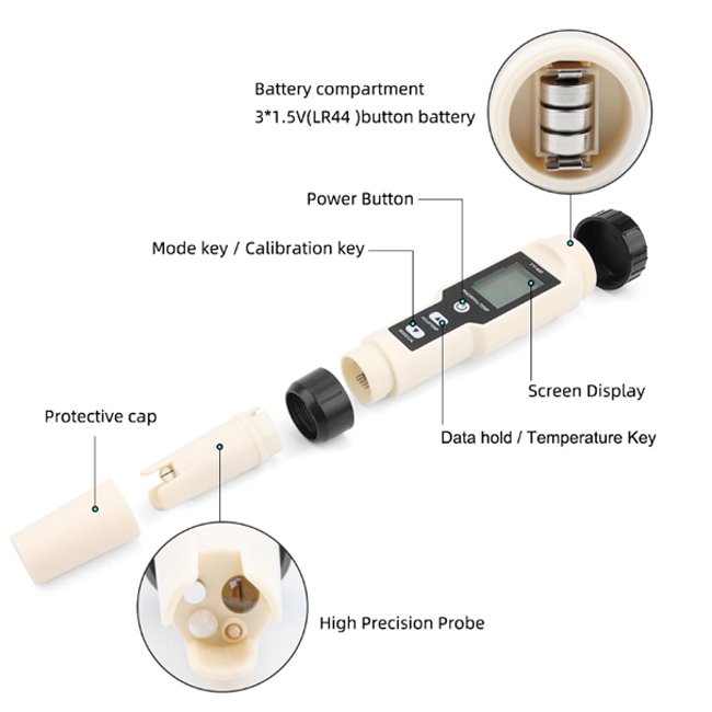 4-in-1 Water pH Meter Hydrogen Enriched Test Pen