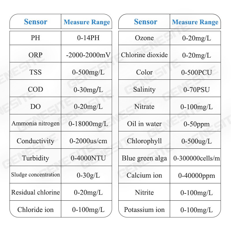 Water Sensor Supplier Online Water Analyzer NO3 Ion Sensor RS-485 MODBUS 4...20mA Nitrate Sensor for Water Test