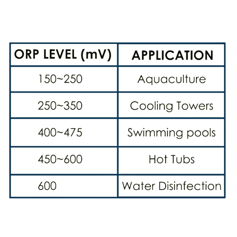 Portable Ph Test Ph Meters Olive Oil Acid Meter
