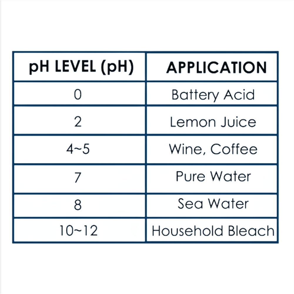 Portable Ph Test Ph Meters Olive Oil Acid Meter