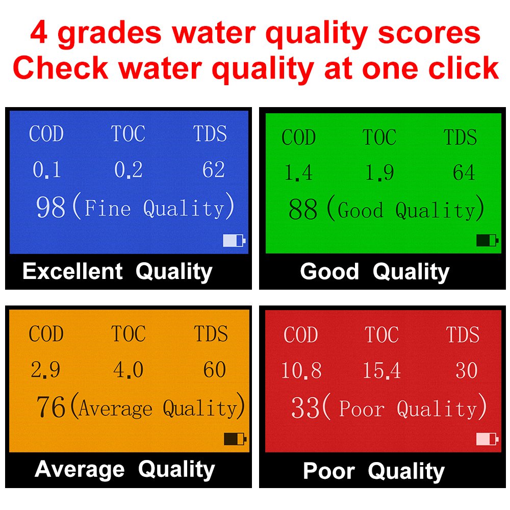 Wholesale LS310 Digital Water Hardness Tester Ec Tds Meter High Precision Water Quality Tester for Drinking