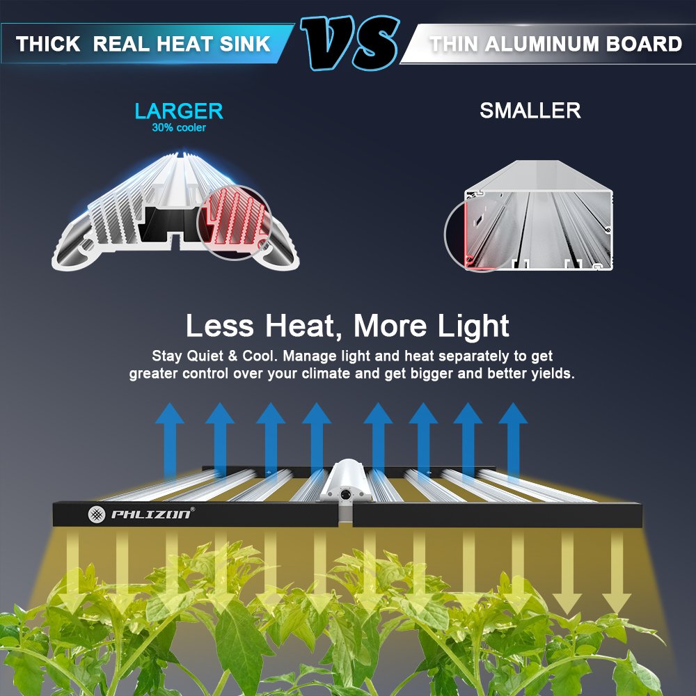 Shenzhen 650w 800w 1000w full spectrum Yields up to 4 Lbs high efficiency flowering indoor Plant Samsung led grow light in stock