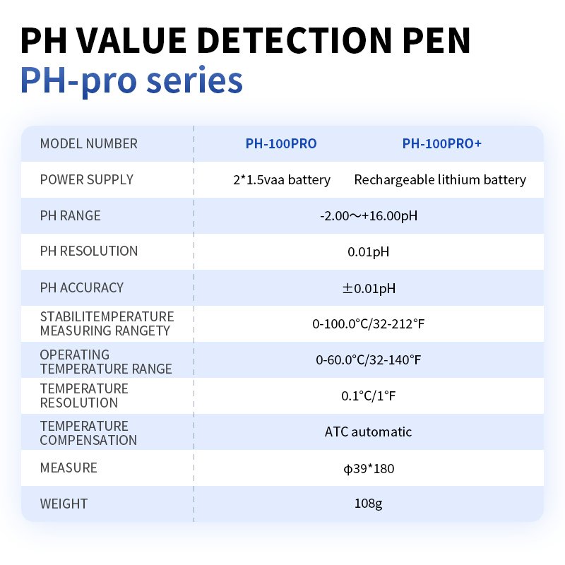 Portable pH Meter & pH EC Meter - High Accuracy pH Metre for Easy Water Quality Testing at Home and in the Field