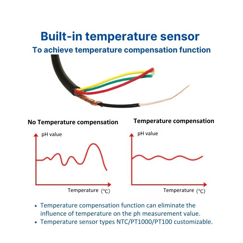 Hot Sale 3-In-1 Glass pH/Temp. Electrode PTFE Ring Junction Built In NTC Or Pt1000 With Customizable Connector pH Sensor