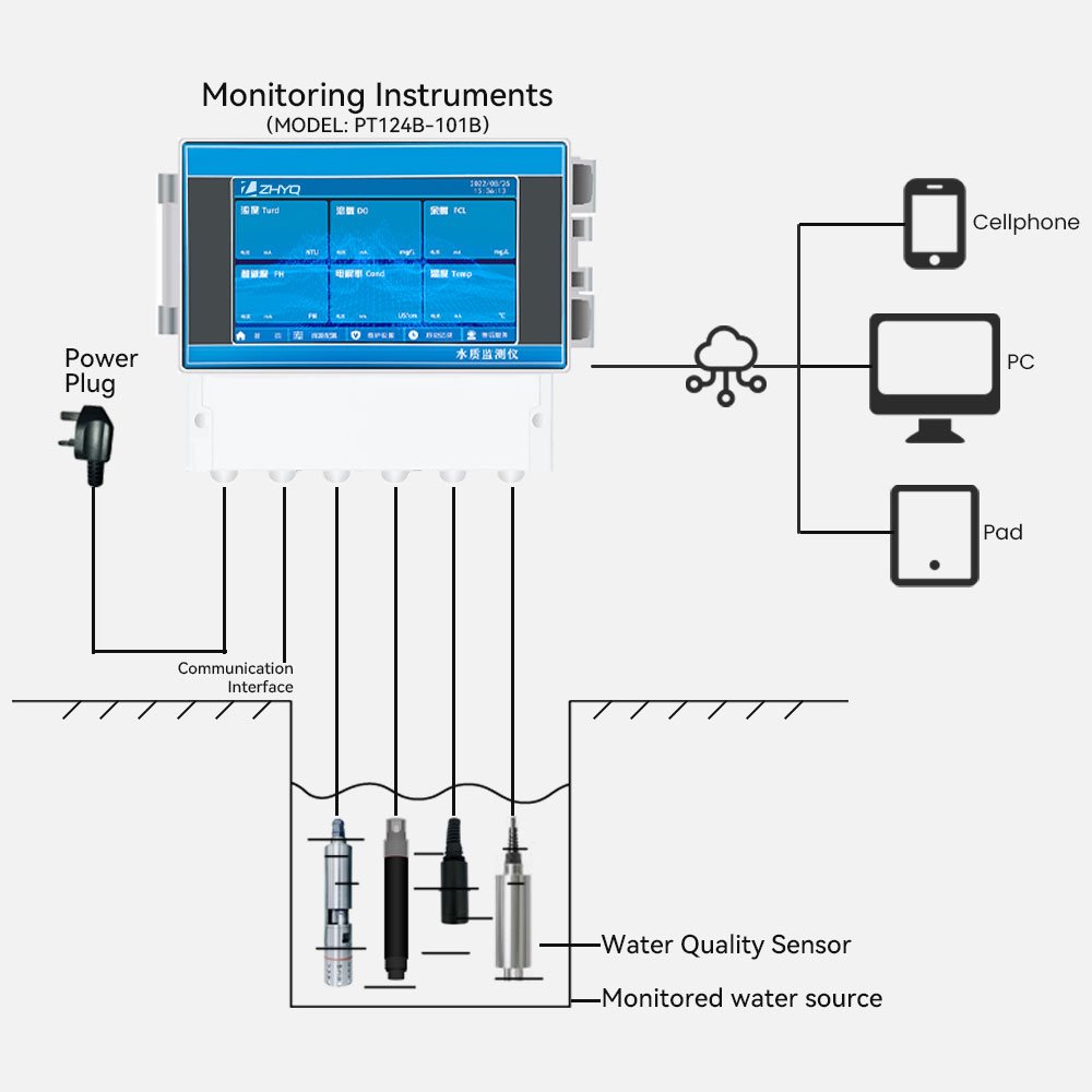 5 in 1 iot online digital multi-parameter water quality measurement sensor set for aquaculture oxygen ammonia nitrogen