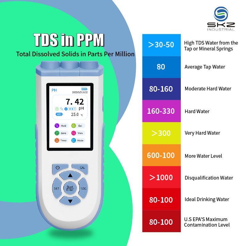 PH10 1 Year Warranty handheld Ph Meter lcd Display Ph tester with USB Type-C