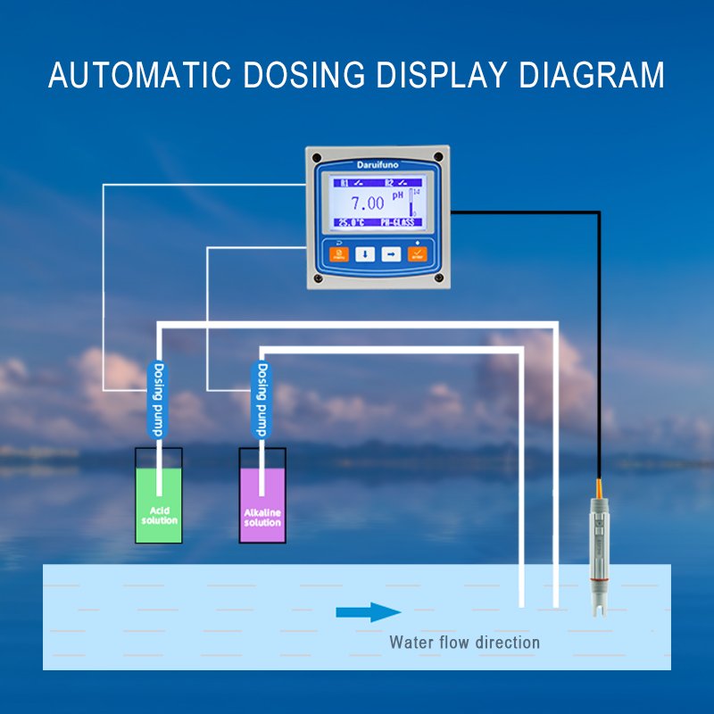New Arrival 4 20mA RS485 Online pH Meter for Sewage Water Treatment