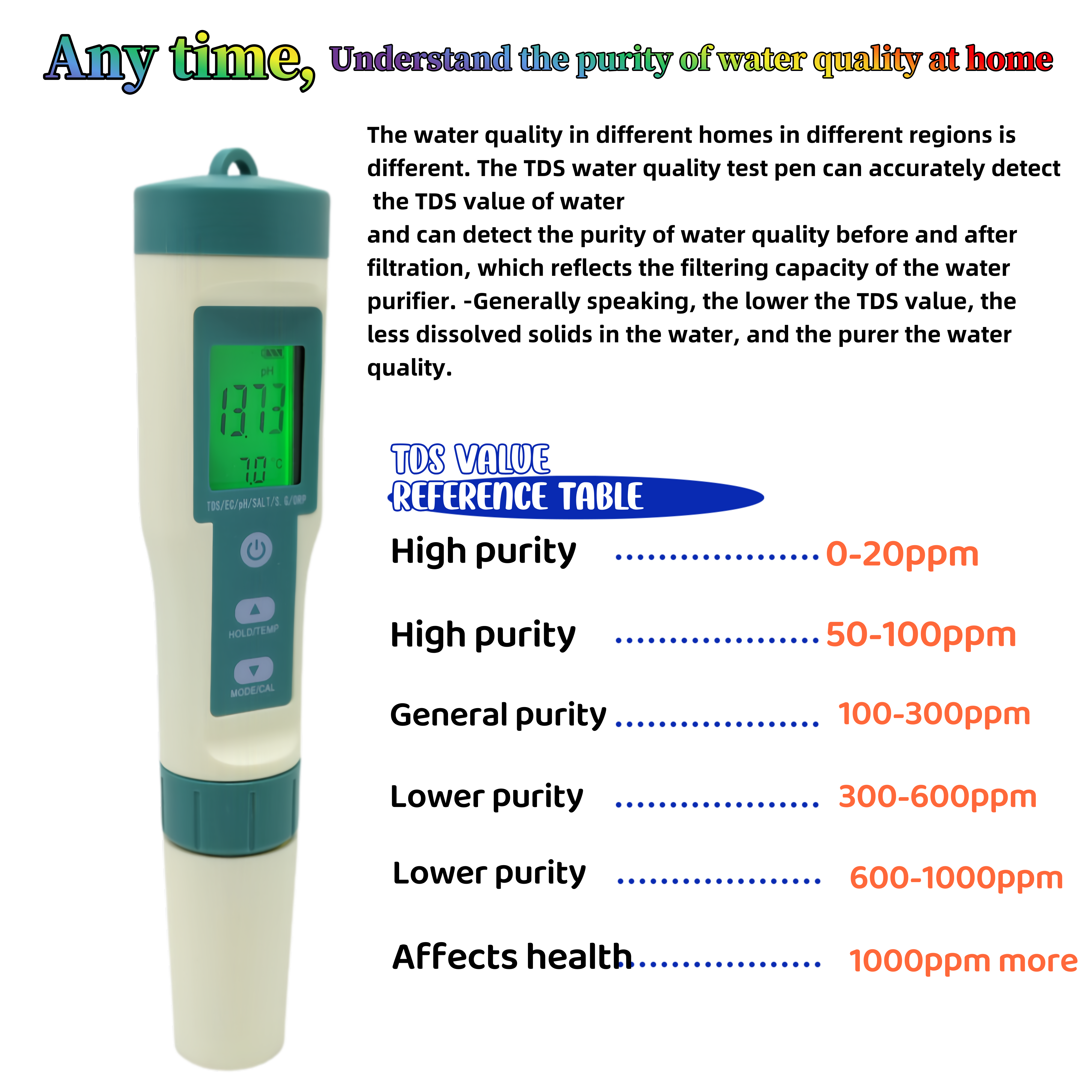 Portable Digital Water Quality Tester Pen 7 in 1 S.G./TDS/EC/PH/Salinity/Temperature Meter for Pools Drinking Water Aquariums
