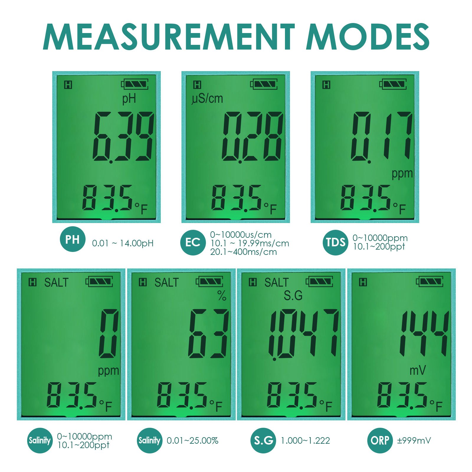 Digital pH Meter 7-in-1 PH / TDS / EC / ORP / Salinity / S.G. / Temperature Pentype Meter for Drinking Water, Aquariums, Pool