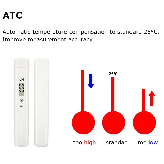 0.01 High Accuracy PH Meter Water Tester For Drinking Water Hydroponics Plants Aquarium Pool